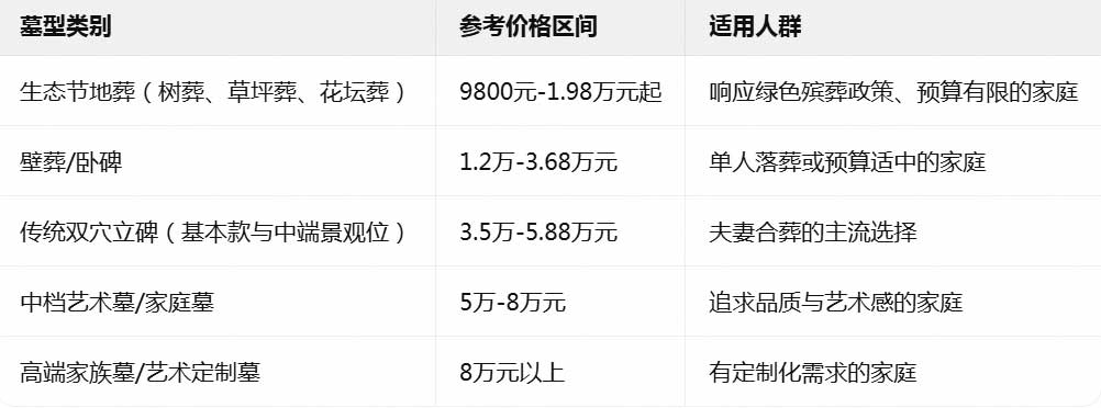 济南公墓价格