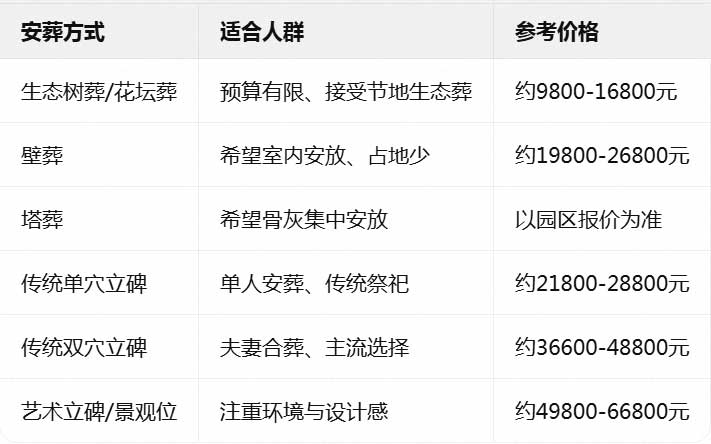 慈航园公墓安葬方式对比