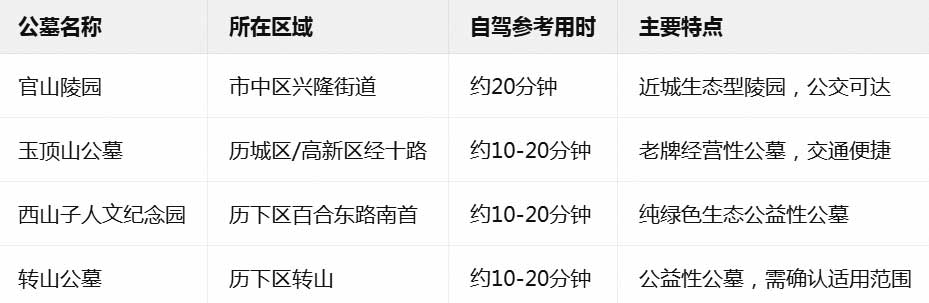 四家近郊公墓对比参考