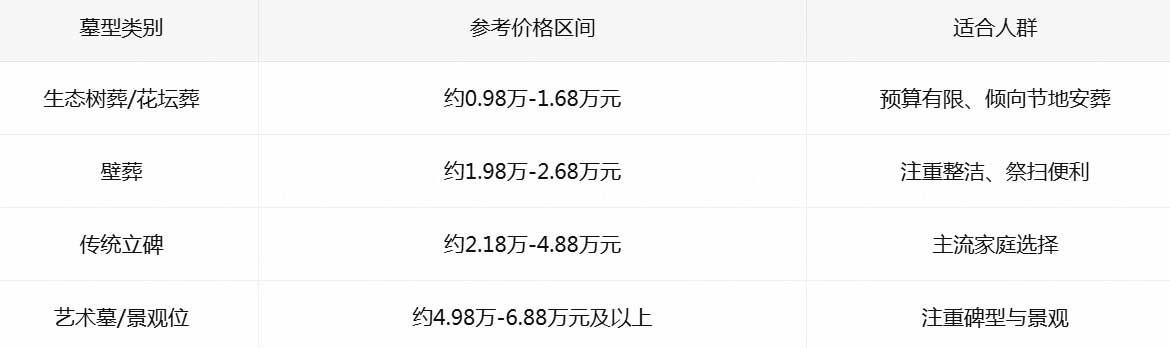慈航园公墓价格与性价比